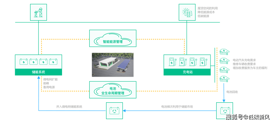 ！这套资料：技术方案、项目方案、实用标准k8凯发国际入口光储充一体化成为万亿赛道