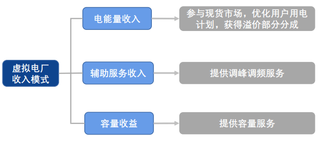 虚拟电厂的运营机制及关键技术k8凯发国际登陆能源物联网下