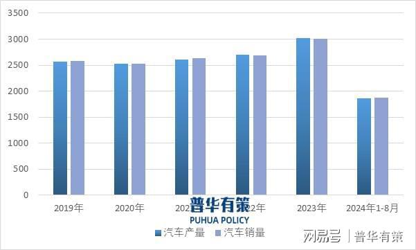 长为汽车零部件产业的增长带来新动力凯发娱乐k8新能源汽车行业的高速增