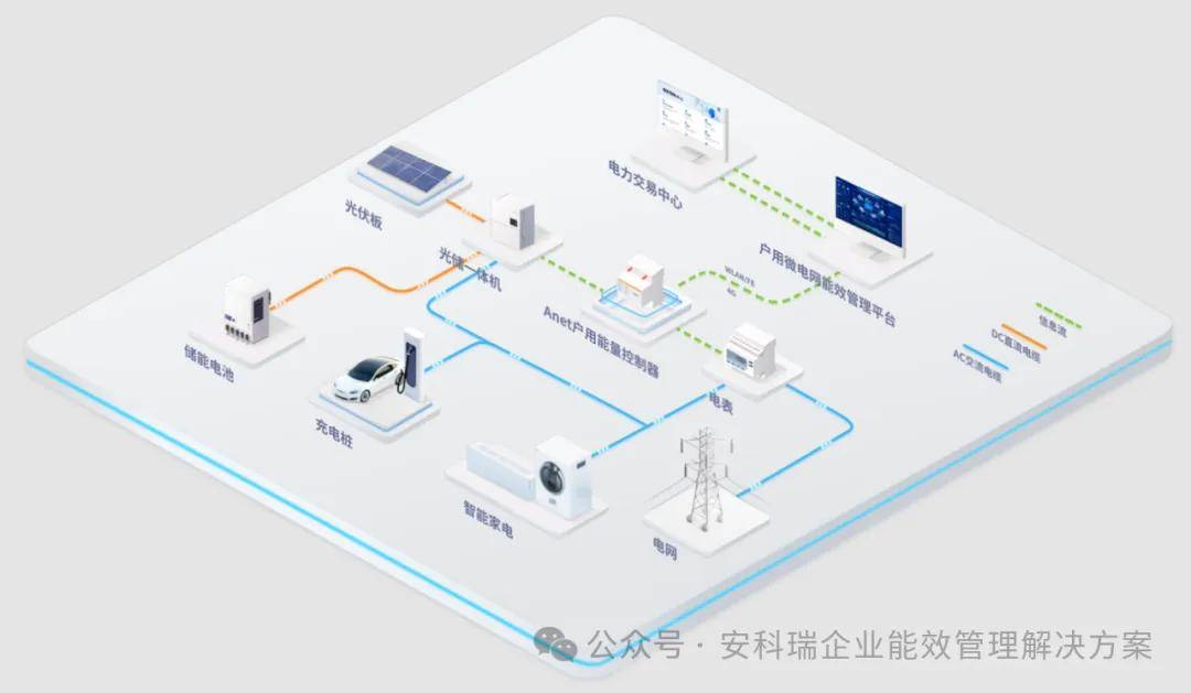 MS】家用光储系统解决方案k8凯发国际登录【户储E